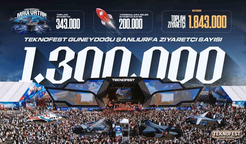 TEKNOFEST Güneydoğu'ya rekor katılım: 1 milyon 300 bin kişi ziyaret etti
