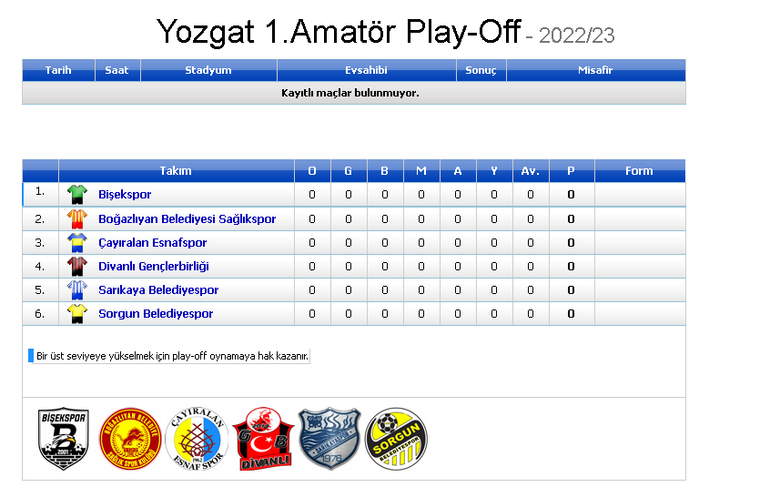 Yozgat'ta Gözler Play-off'ta