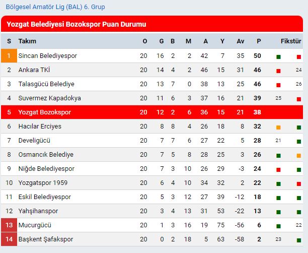 bozokspor puan durumu-3
