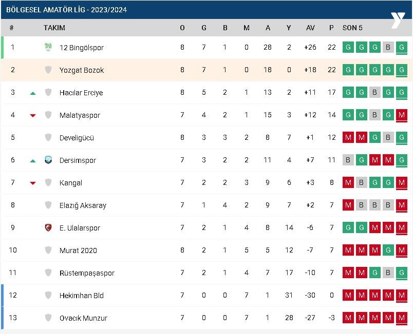 bozokspor puan durumu-7