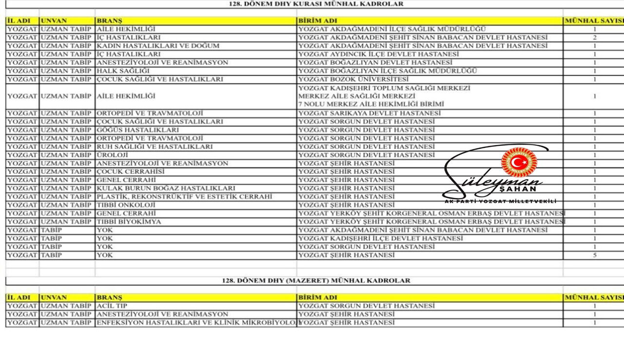Yozgat'a 35 Hekim Sağlıkta Kapasite Atağı1
