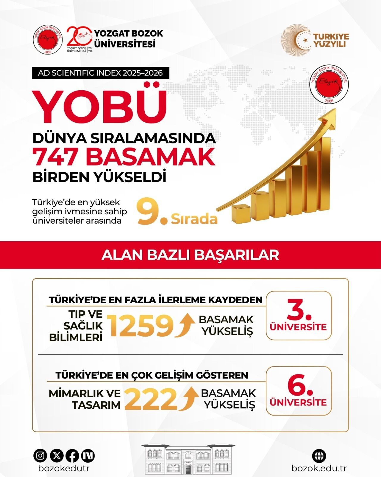 Yobü-4